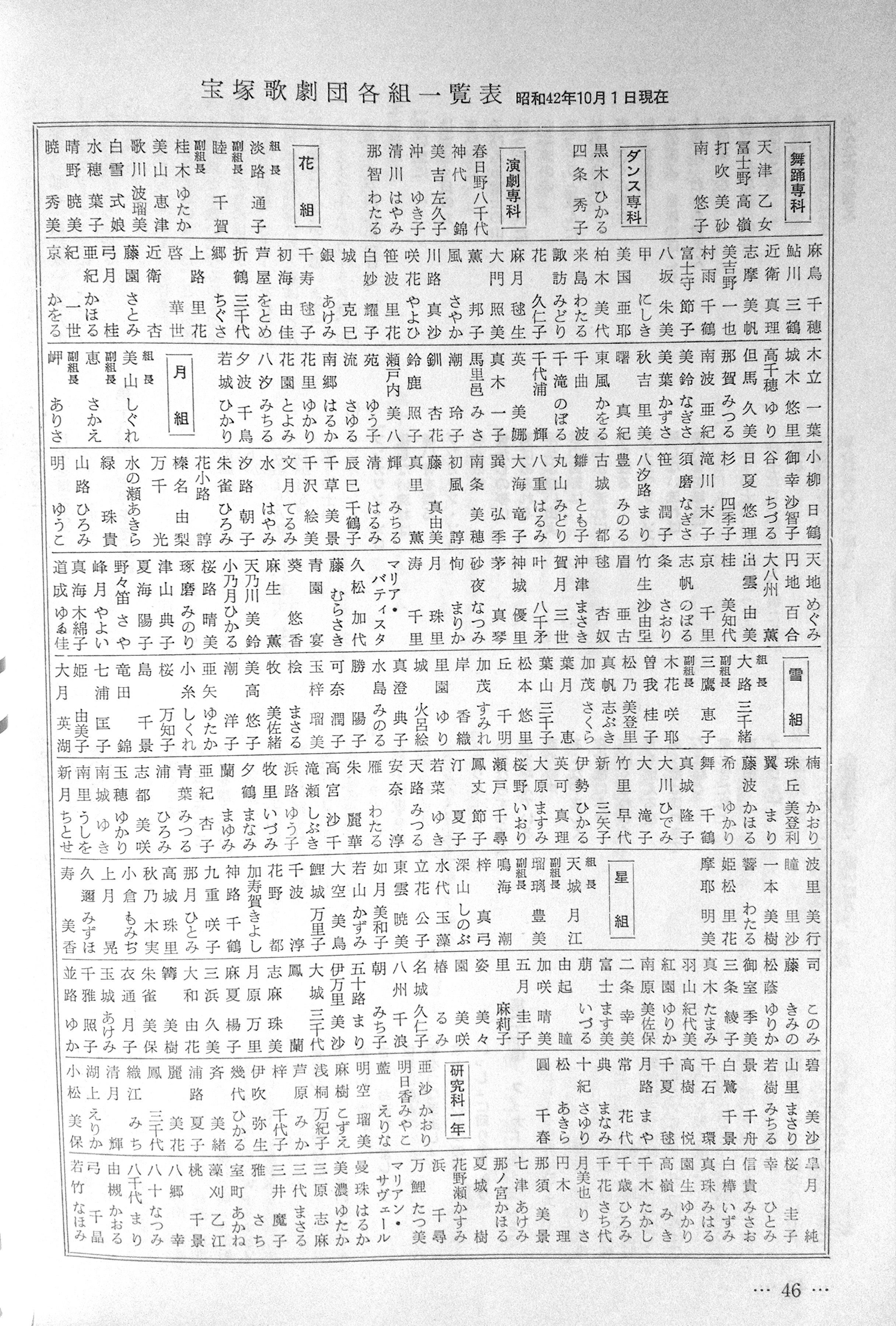 Takarazuka1967
